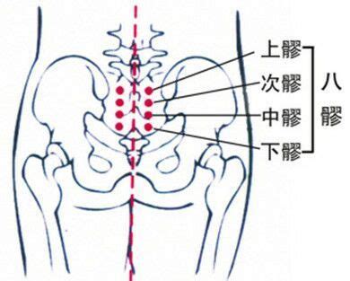 八繆穴